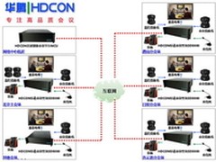 昇东控股国际部署华腾视频会议系统