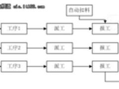 SAP ERP系统中报工错误常见问题与预防