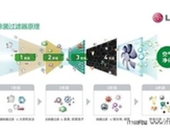 要美不要霉 LG冰洗产品助你完美度夏