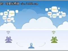 云服务为团队协作与管理带来了什么？