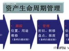 新北洋条码/标签打印机在农行中的应用