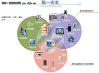 统一安全之父 安防一体机NSR技术大揭秘