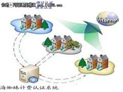 会诊高校网络海蜘蛛认证计费系统解困境