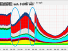 带宽也能玩“自动巡航”