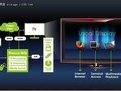 色卡司正式宣布创新Local Display模组