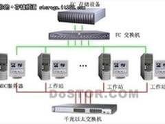 典型SAN共享系统浅析