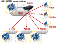 爱数为伊利集团打造安全文档管理中心