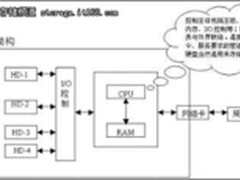 虚拟化环境中NAS的替代方法