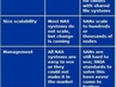 怎样为SAN选择交换机