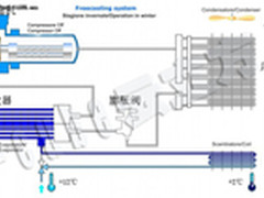 Free Cooling 在集装箱数据中心的应用