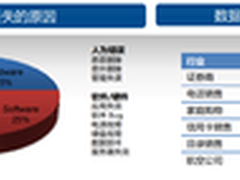 “全面”飞康：进军云计算 力挺虚拟化