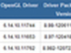 尘埃3优化出色 AMD催化剂12.8性能小测