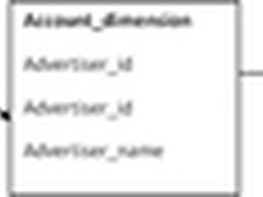 数据仓库架构：星形模型PK雪花形模型