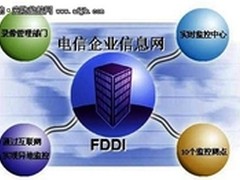 电信公司办公、营业场所图像集中监控