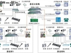 安全防护 公安四级网一纤通式接入方案