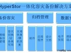 HyperStor容灾备份为企业信息安全护航