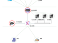 应用牵引技术应用 为用户提供更佳体验