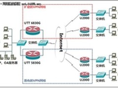 艾泰网安系列神器，打造双VPN网络方案