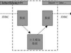 网神--浅析安全隔离与信息交换系统