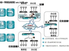京东热销艾泰路由,造一流连锁酒店网络