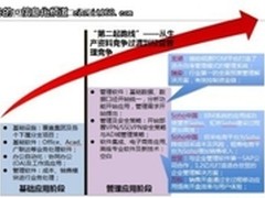 IT人员的价值进化 已非个人价值体现？