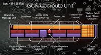 AMD发布28nm显卡 GCN架构进军工作站 