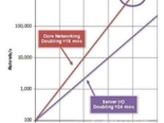 访John D’Ambrosia 以太网因云而变