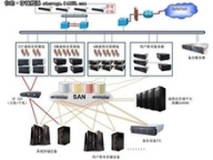浪潮海量存储助力构建镇江云计算中心