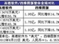 高德软件赢得上汽安悦先锋新订单