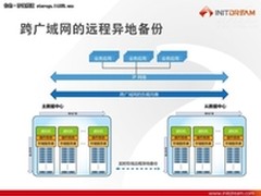 集群NAS巡礼：走出国产路——初志D3000