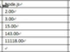 前端页面开发之Node JS初学者指南