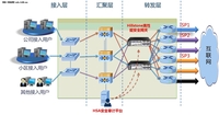  Hillstone提升宽带运营商审计安全