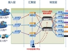  Hillstone提升宽带运营商审计安全