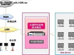 WAF：高校Web应用安全守护者
