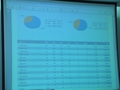 佳能uniFLOW for SMB解决方案应用解析