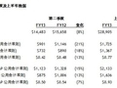 财报看发展 36周服务器行业一周大事记