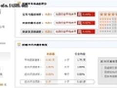 天猫发布服务报告 PBA得97.5分远超同行