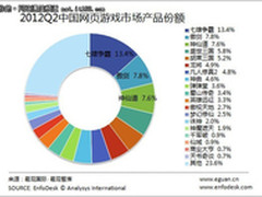 动网先锋迎来RPG 井喷年 多款游戏呈现