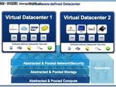 ESG看VMworld 2012：软件定义数据中心
