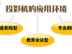 用丽讯3D投影机组建3D影院的解决方案