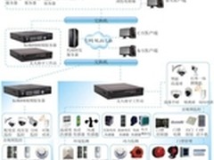 智能视频监控系统在水库安防中的应用