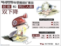 吉林白山瓦斯事故引发关于煤矿安防思考