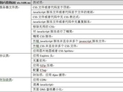 测试科学 Web系统前端性能评价方法研究