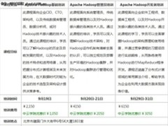 与小象共舞 Hadoop培训9月火热报名中