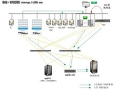 CommVault助力链家地产信息化制胜 
