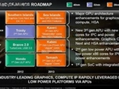 AMD首款超低功耗APU Hondo基本就绪