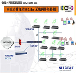 网件助南京教育局构建高速智能无线网络