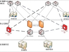 网神SecFox-NBA人行征信系统安全方案