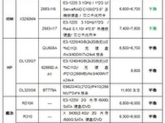 服务器价格指导 8月单路机架服务器选购