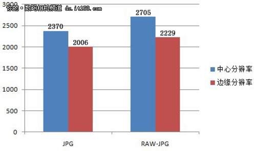 松下GX1分辨率表现不错